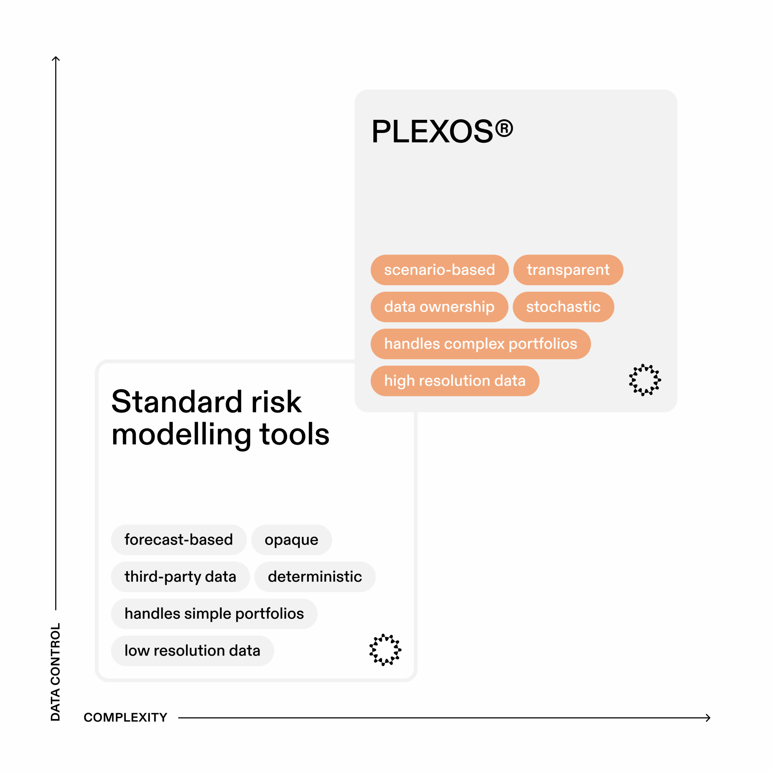 Plexos, Flower, Energy Exemplar