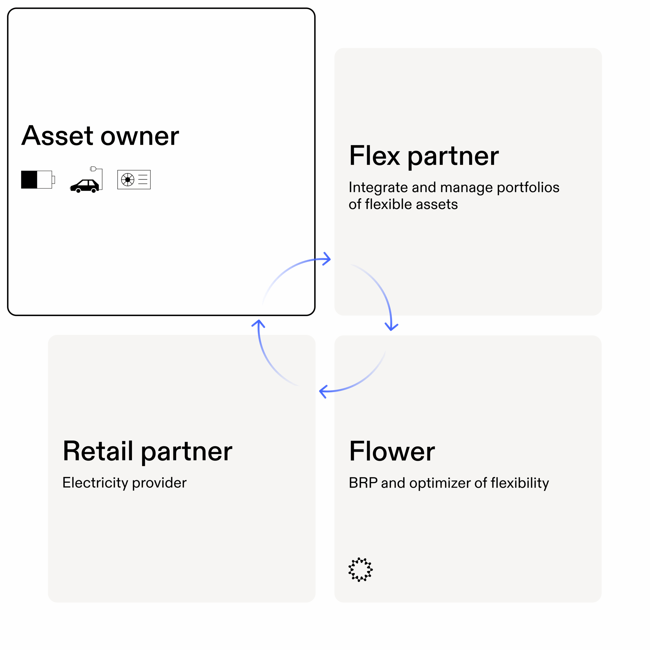 Flower's optimization ecosystem for DERs.